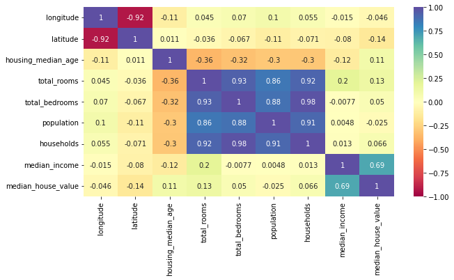 Correlation heatmap